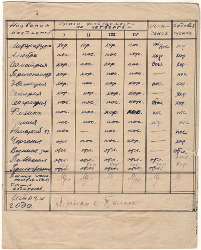 МГ_052_табель Ипатова М_9 кл. 1940г.tif